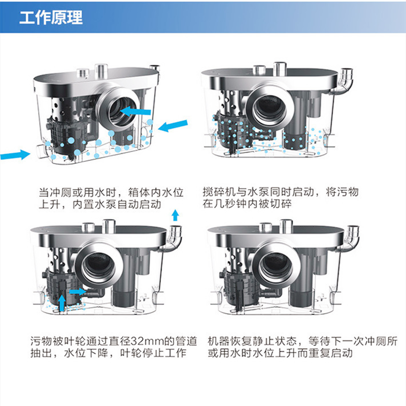 PE一體化污水提升裝置 TYTPE500L雙泵 
